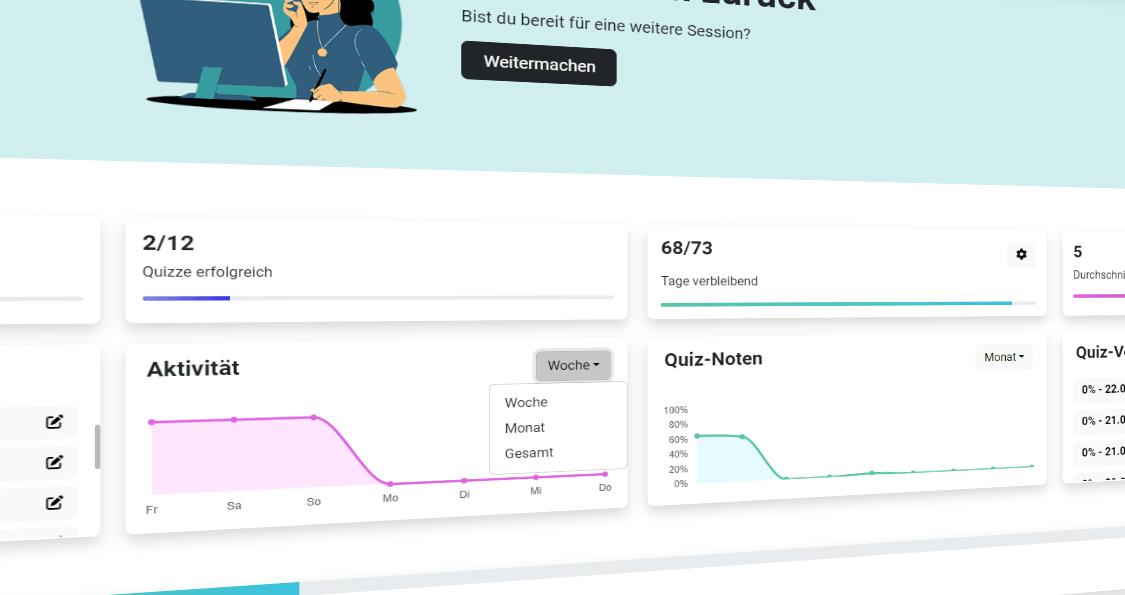 Beispielbild des Analysedashboards